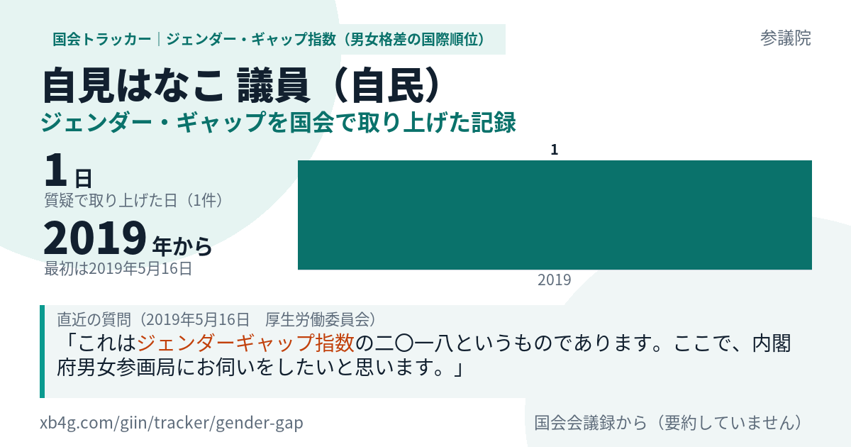 自見はなこ議員の記録のカード