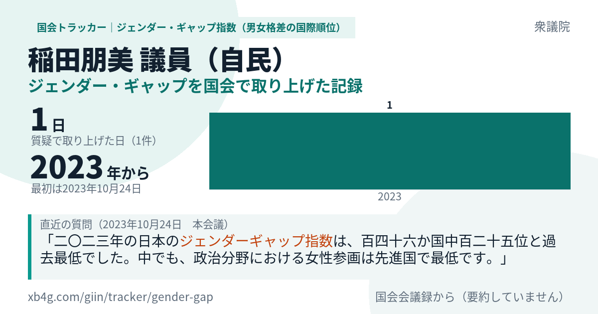 稲田朋美議員の記録のカード