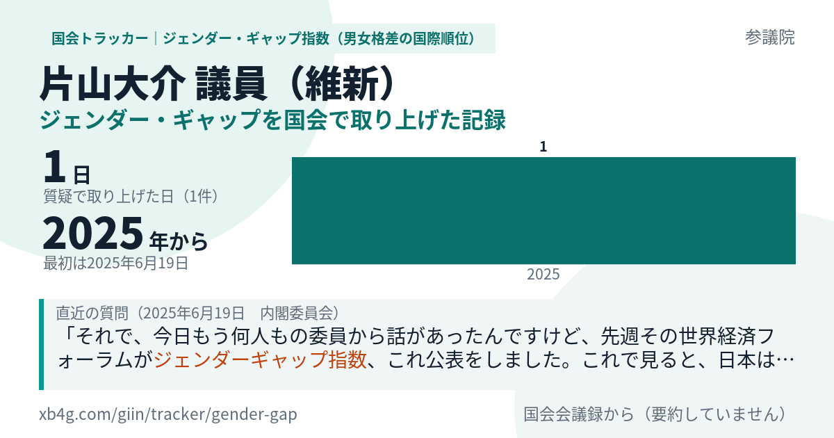片山大介議員の記録のカード