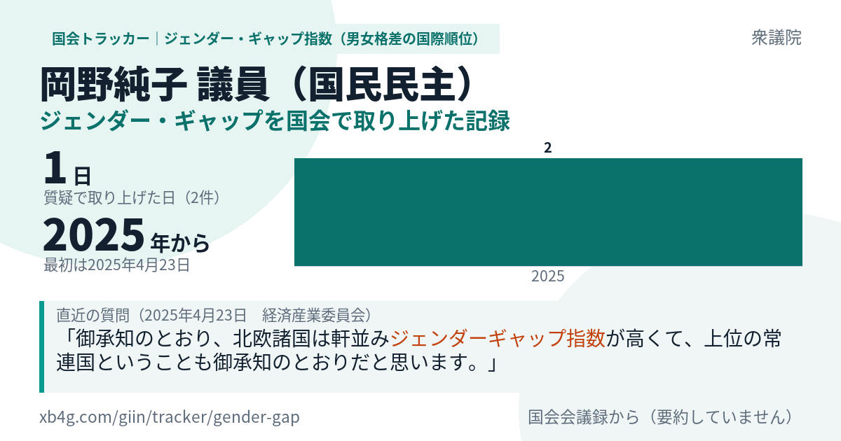 岡野純子議員の記録のカード