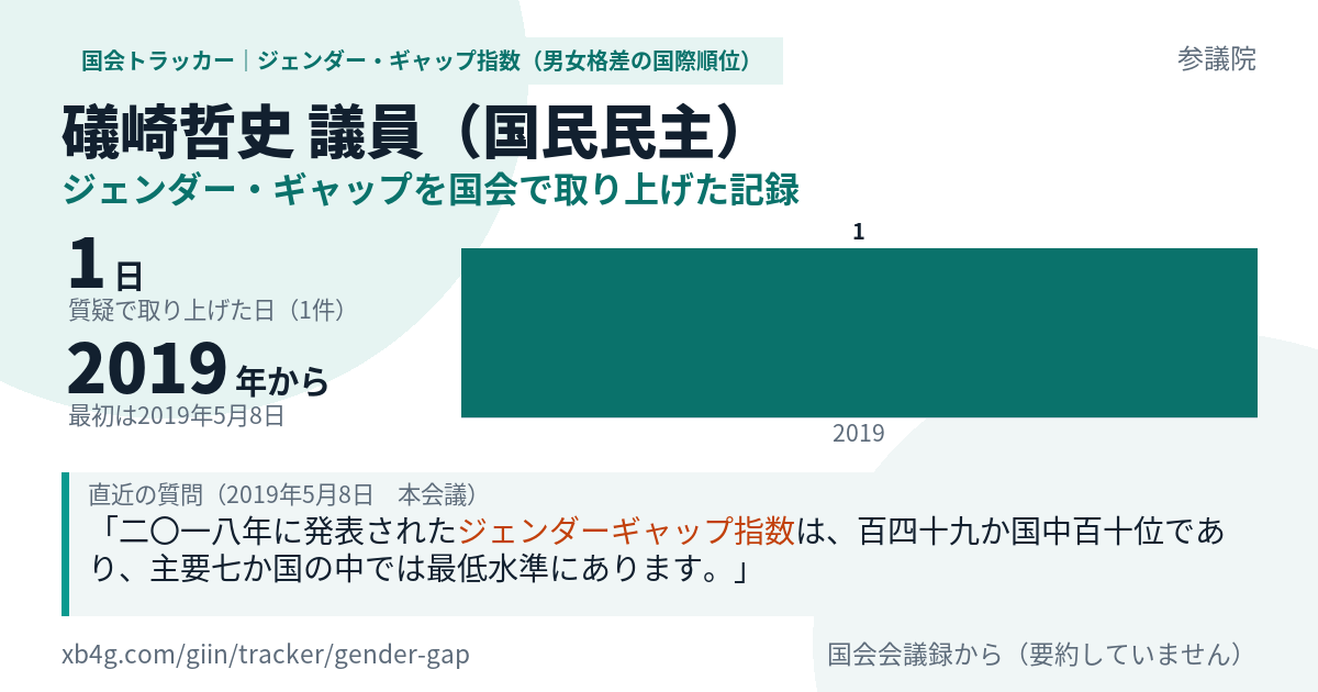 礒崎哲史議員の記録のカード