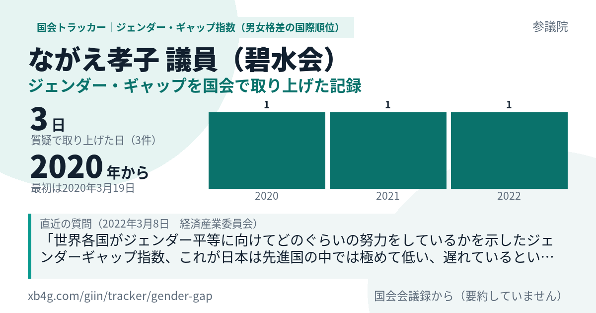 ながえ孝子議員の記録のカード