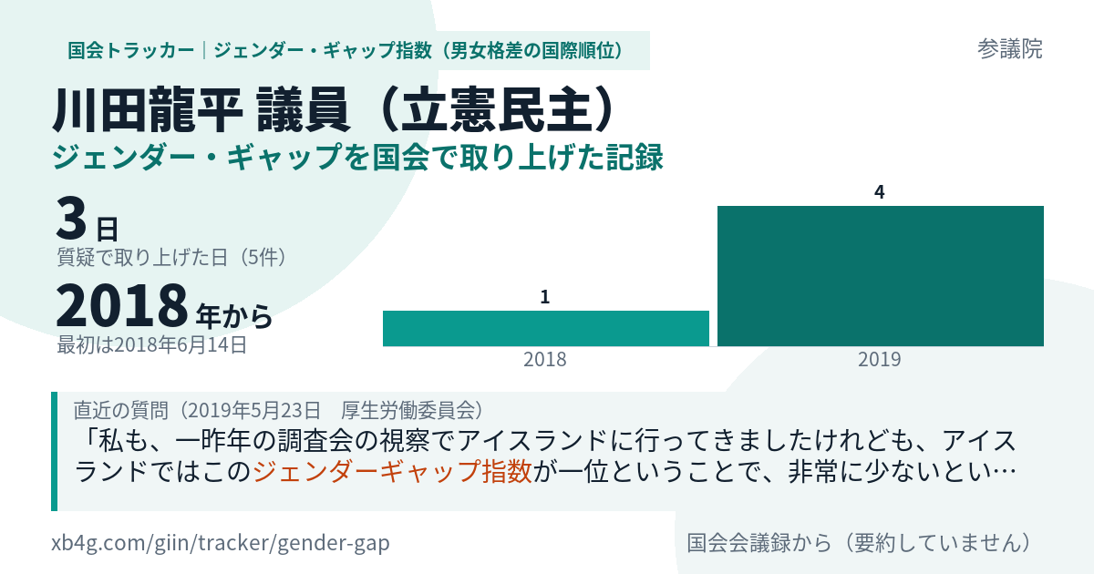 川田龍平議員の記録のカード