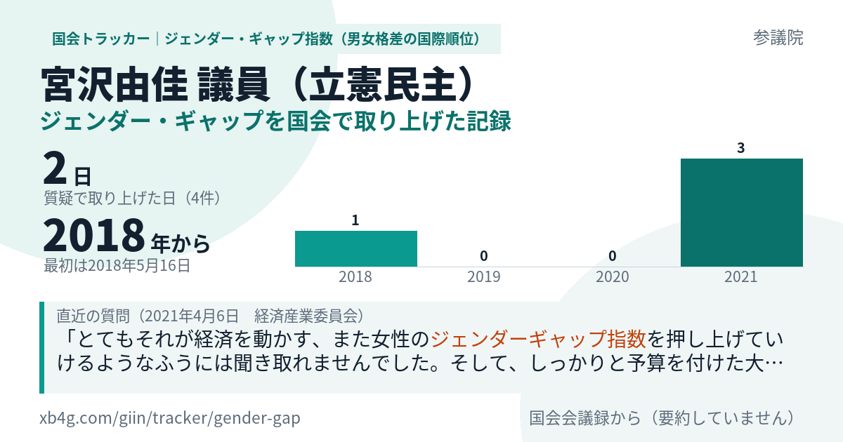 宮沢由佳議員の記録のカード