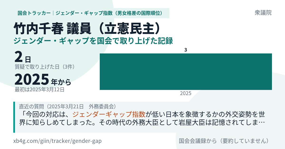 竹内千春議員の記録のカード