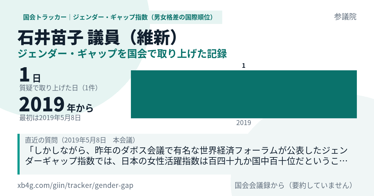 石井苗子議員の記録のカード
