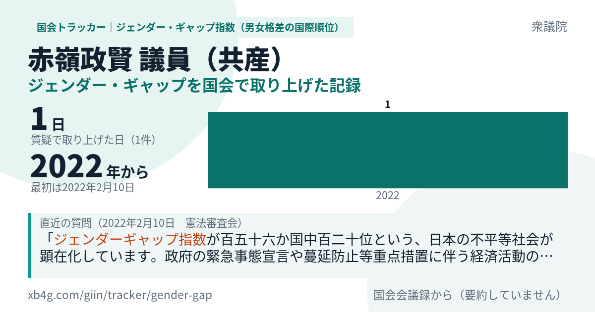 赤嶺政賢議員の記録のカード