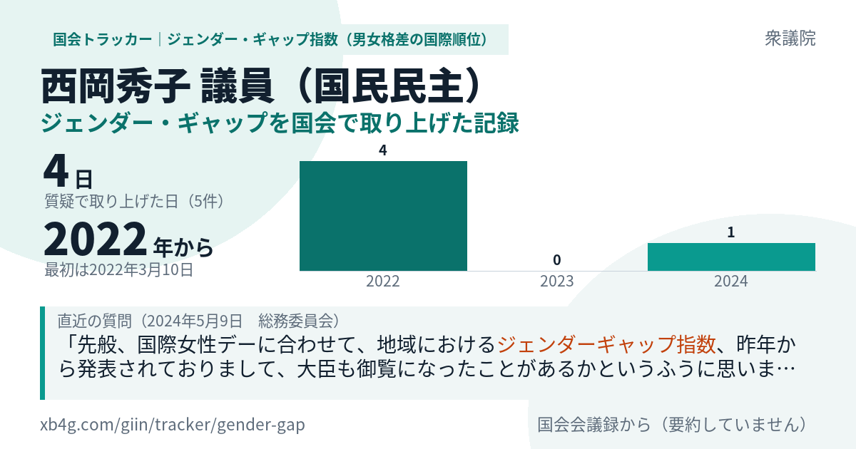 西岡秀子議員の記録のカード