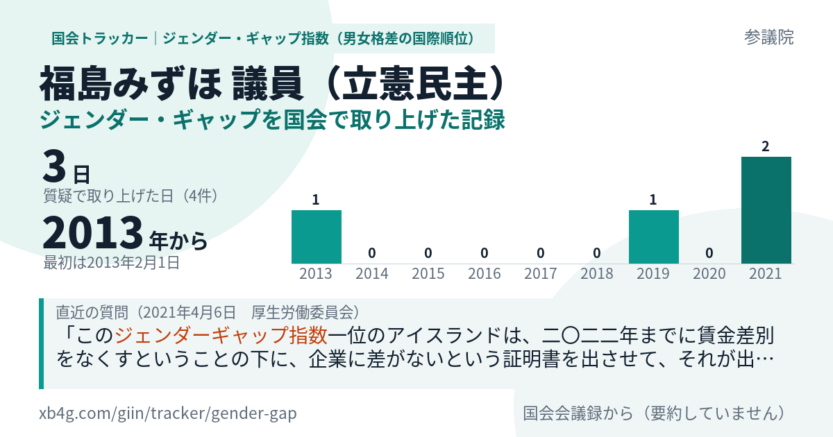 福島みずほ議員の記録のカード