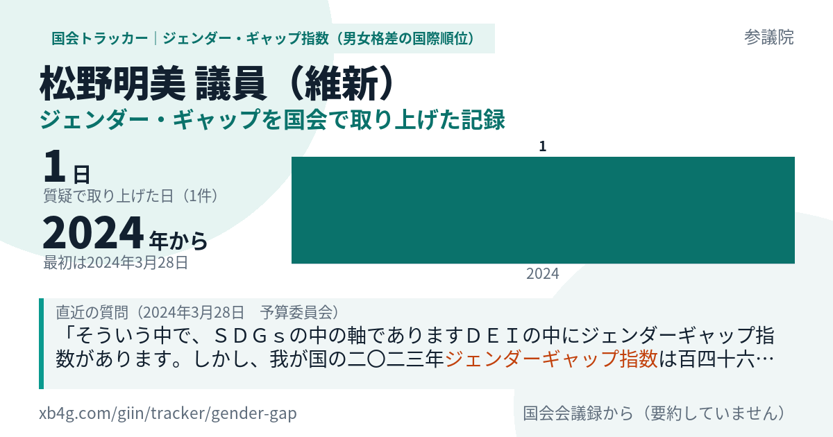 松野明美議員の記録のカード