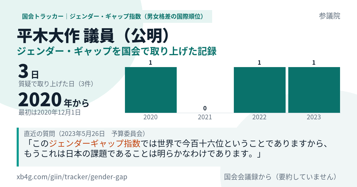 平木大作議員の記録のカード
