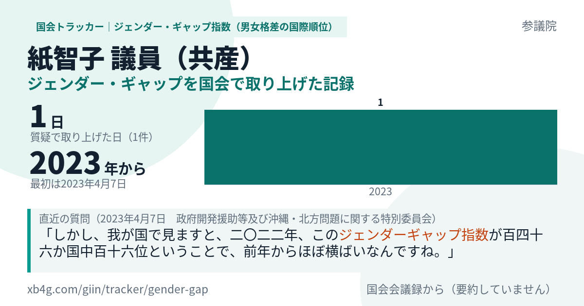 紙智子議員の記録のカード
