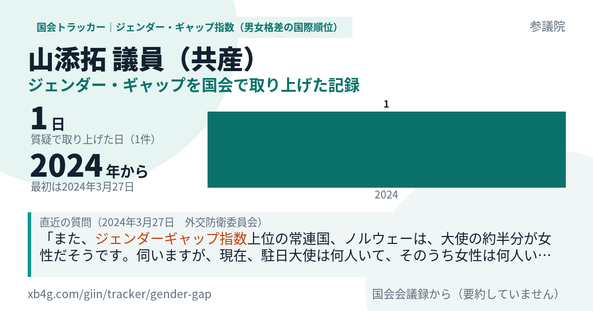 山添拓議員の記録のカード