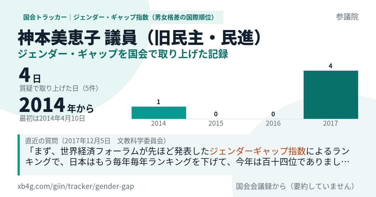 神本美恵子議員の記録のカード