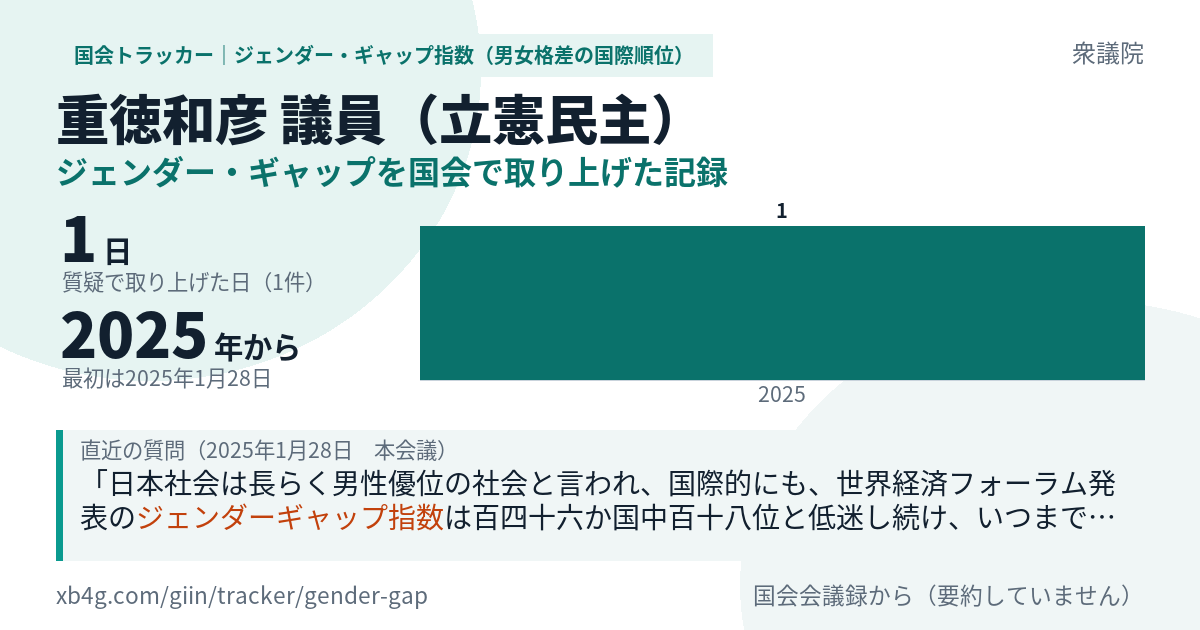 重徳和彦議員の記録のカード