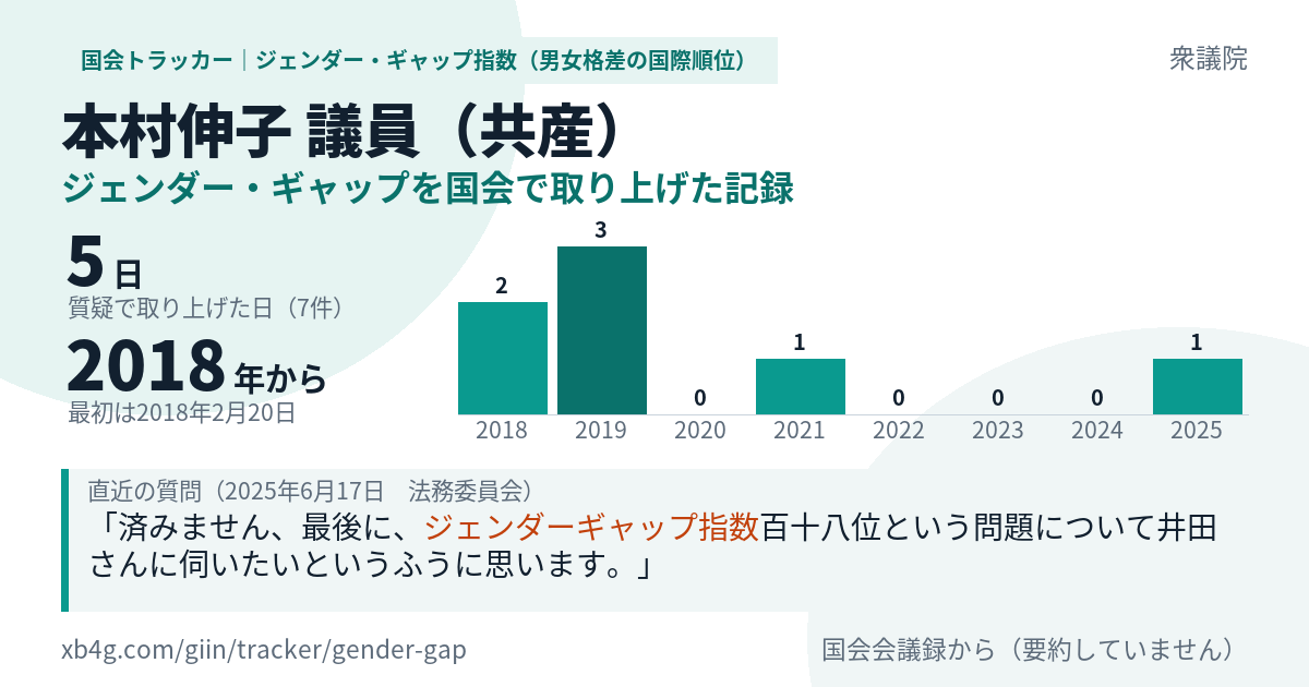 本村伸子議員の記録のカード