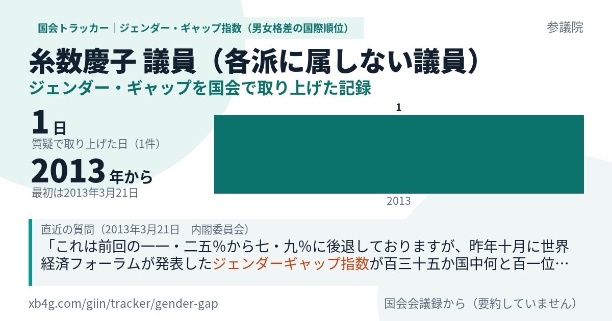 糸数慶子議員の記録のカード