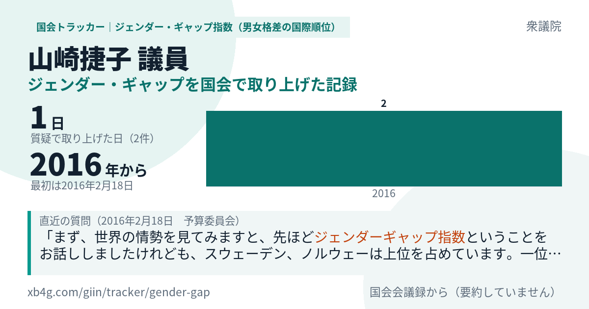 山崎捷子議員の記録のカード
