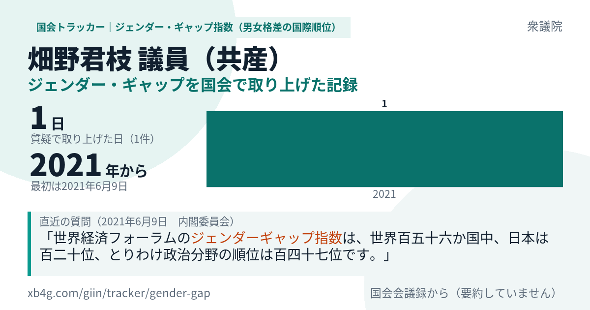 畑野君枝議員の記録のカード