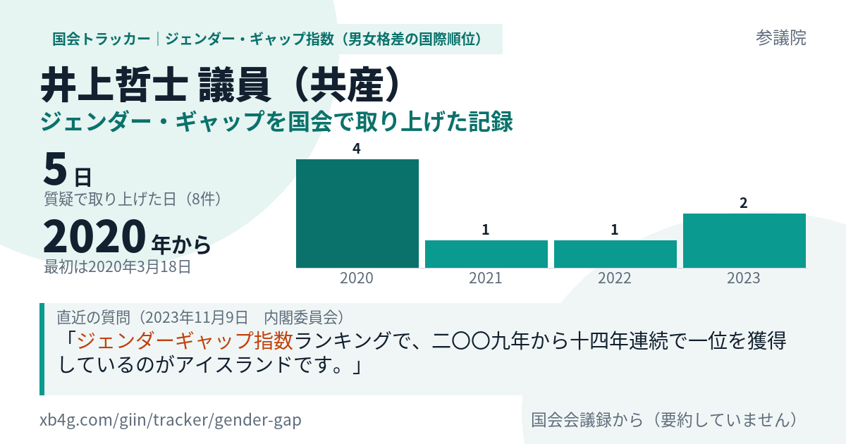 井上哲士議員の記録のカード
