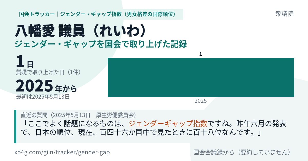 八幡愛議員の記録のカード