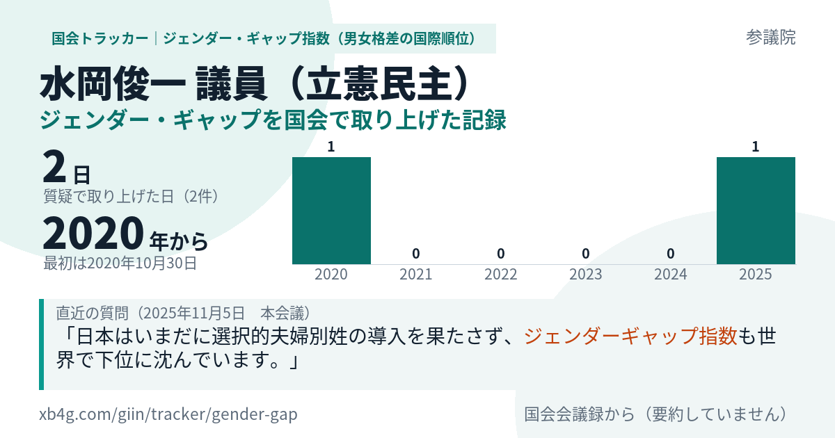 水岡俊一議員の記録のカード