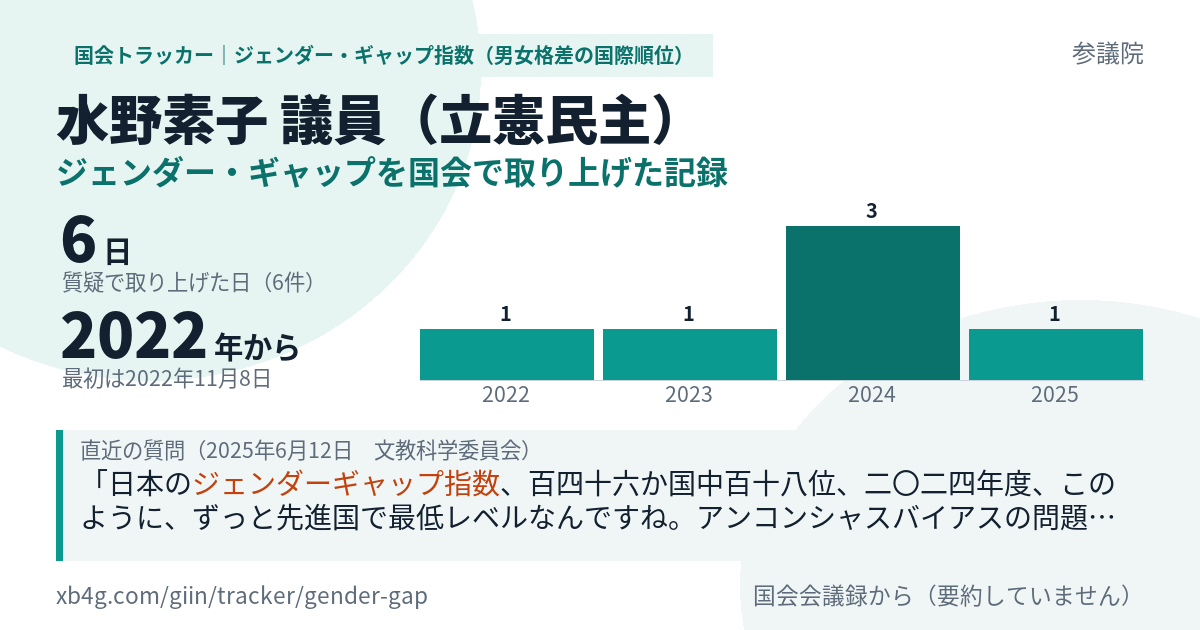 水野素子議員の記録のカード