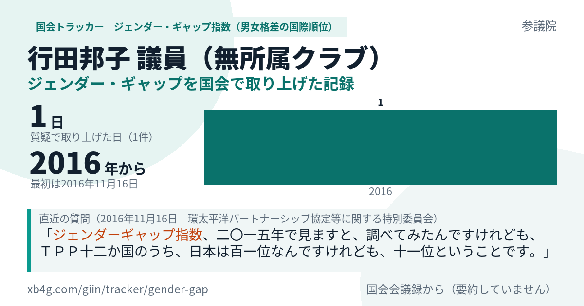 行田邦子議員の記録のカード