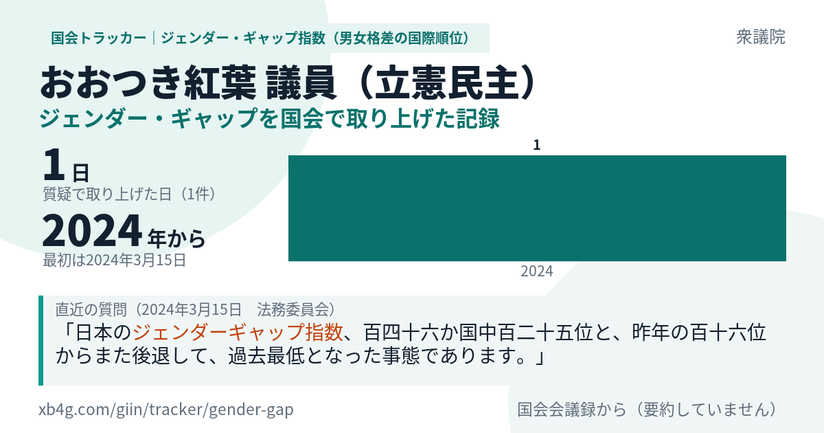 おおつき紅葉議員の記録のカード