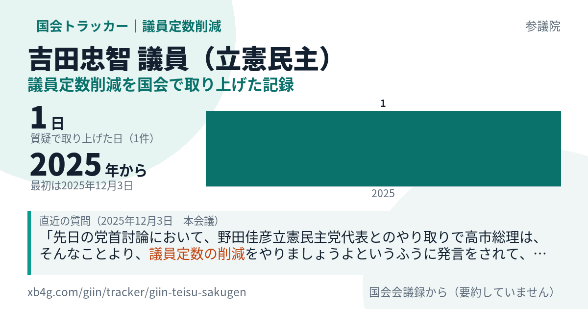 吉田忠智議員の記録のカード