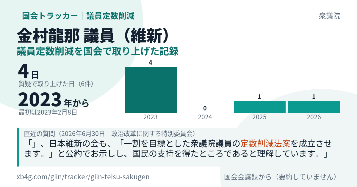 金村龍那議員の記録のカード