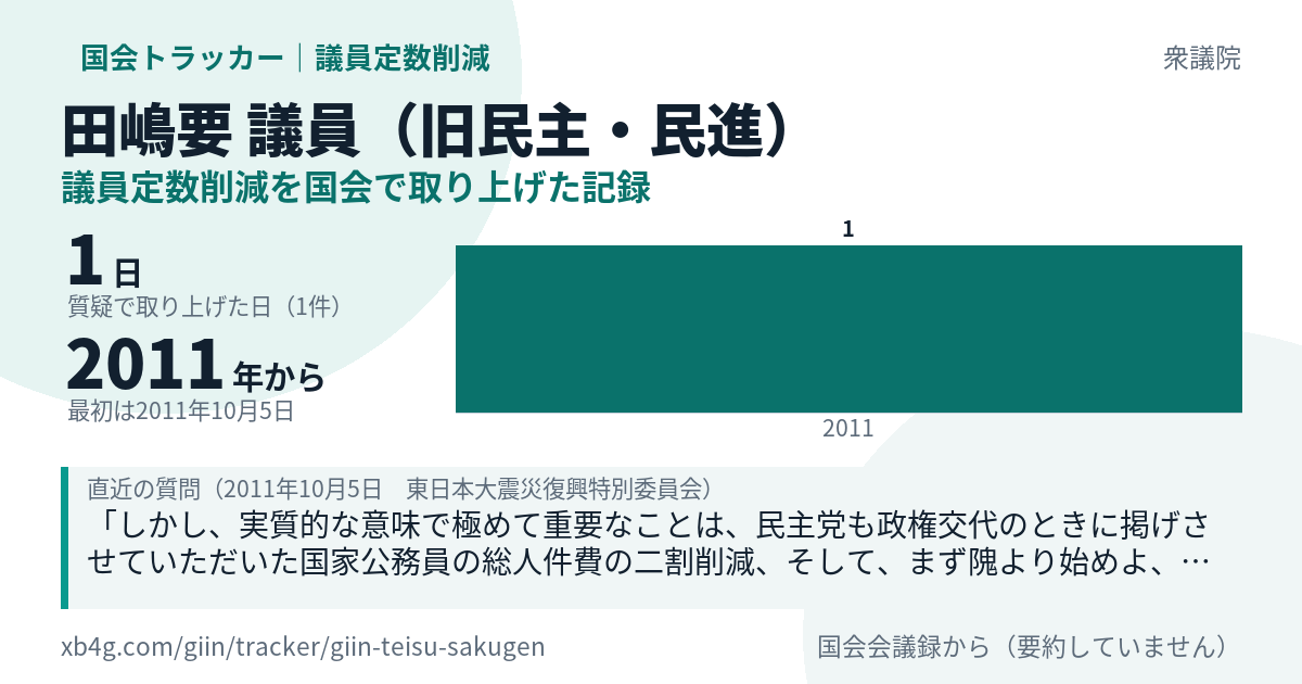 田嶋要議員の記録のカード