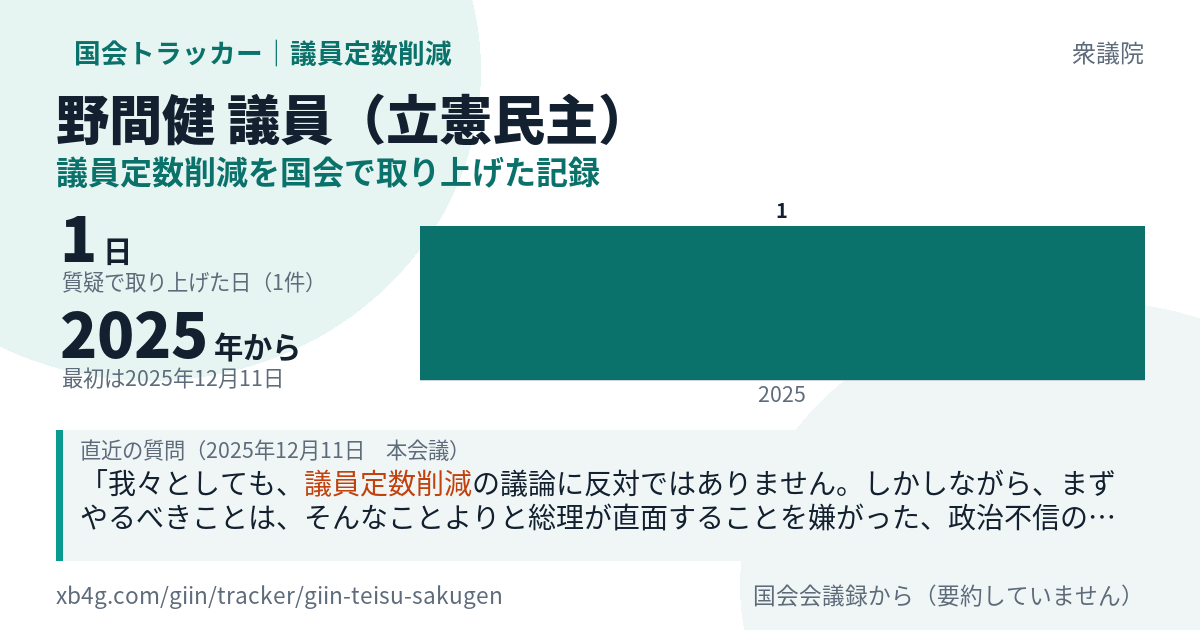 野間健議員の記録のカード