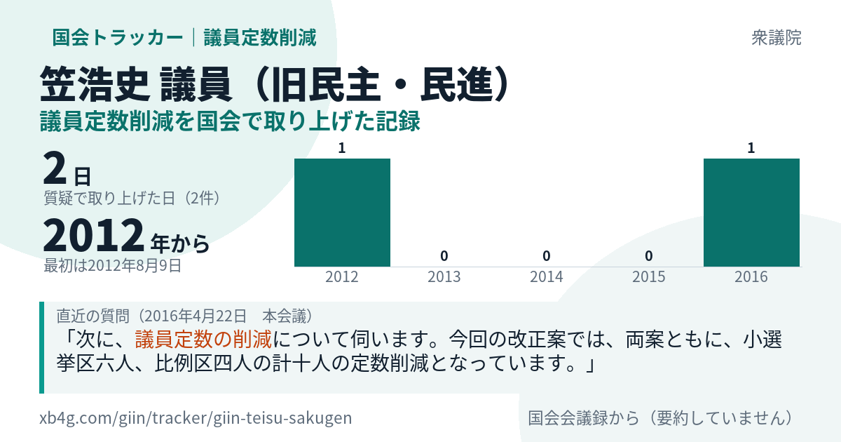 笠浩史議員の記録のカード