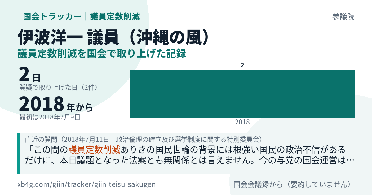 伊波洋一議員の記録のカード