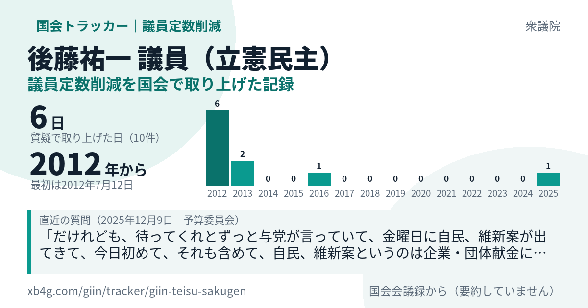 後藤祐一議員の記録のカード