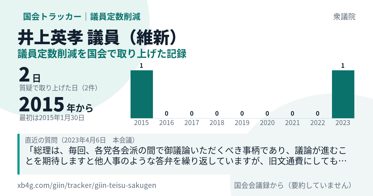 井上英孝議員の記録のカード