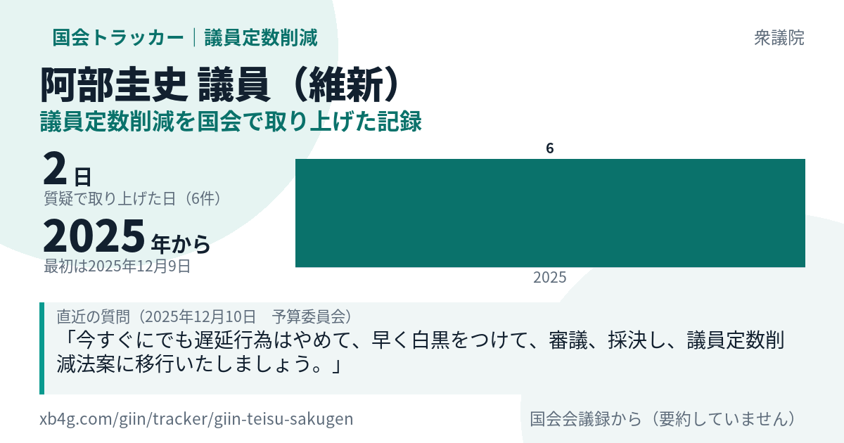 阿部圭史議員の記録のカード