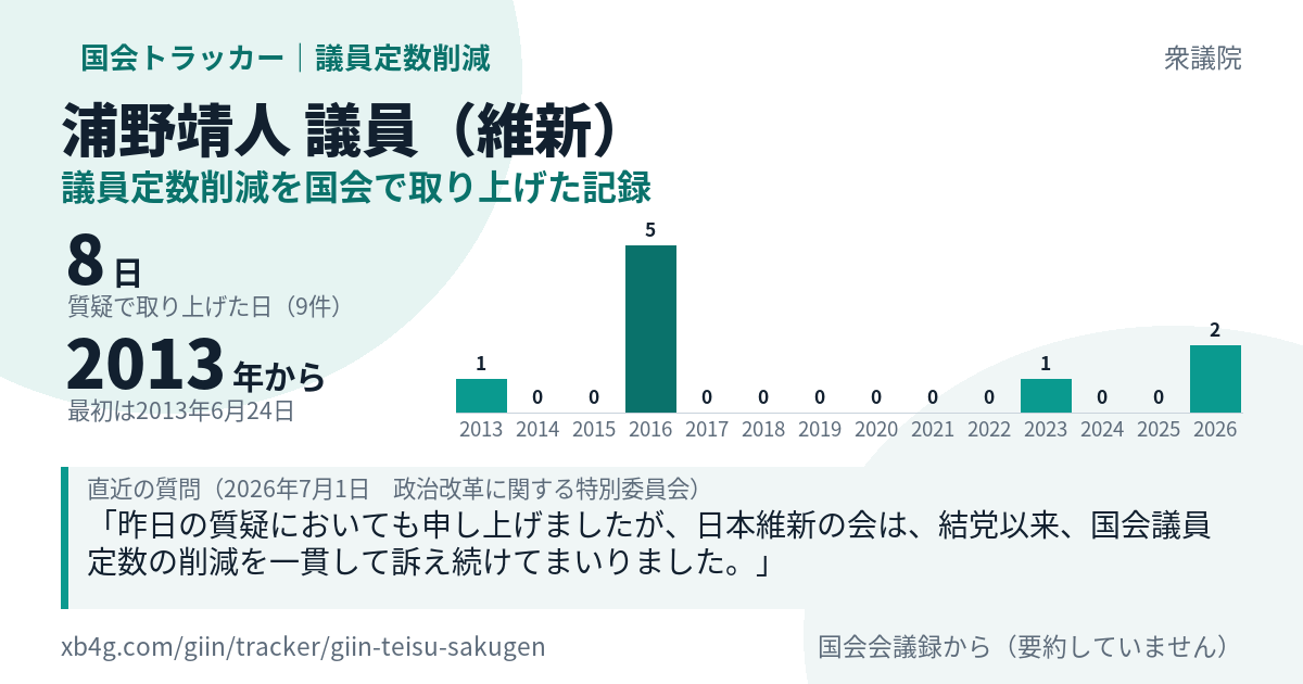 浦野靖人議員の記録のカード