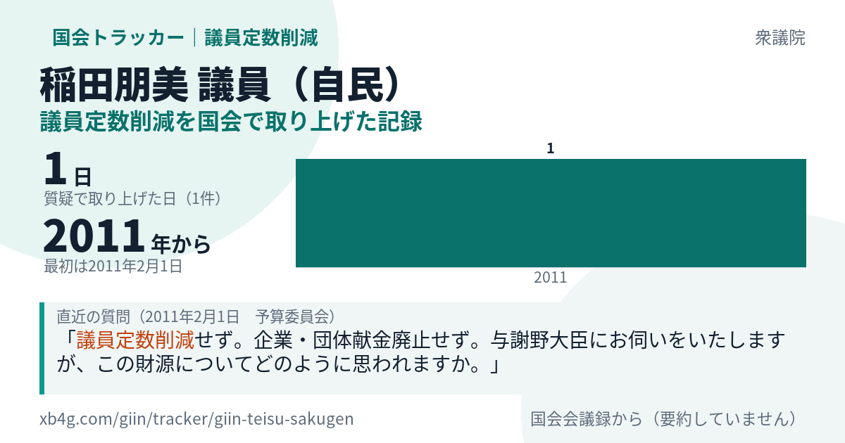 稲田朋美議員の記録のカード