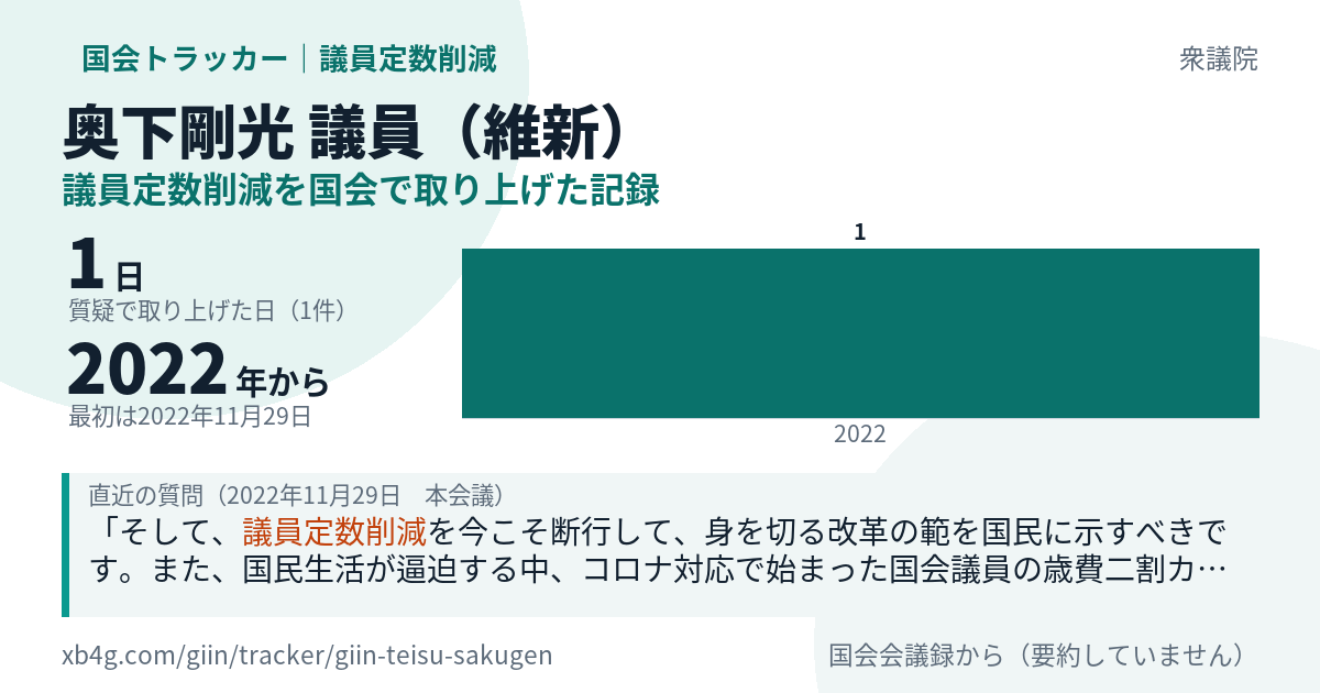 奥下剛光議員の記録のカード