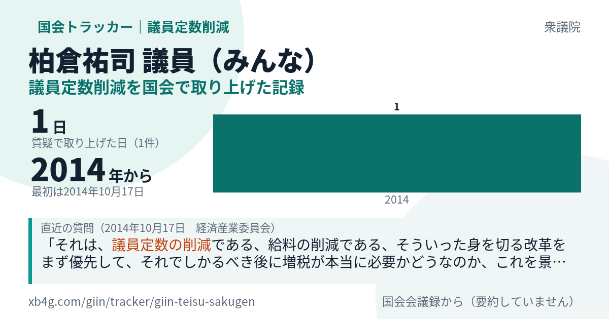 柏倉祐司議員の記録のカード