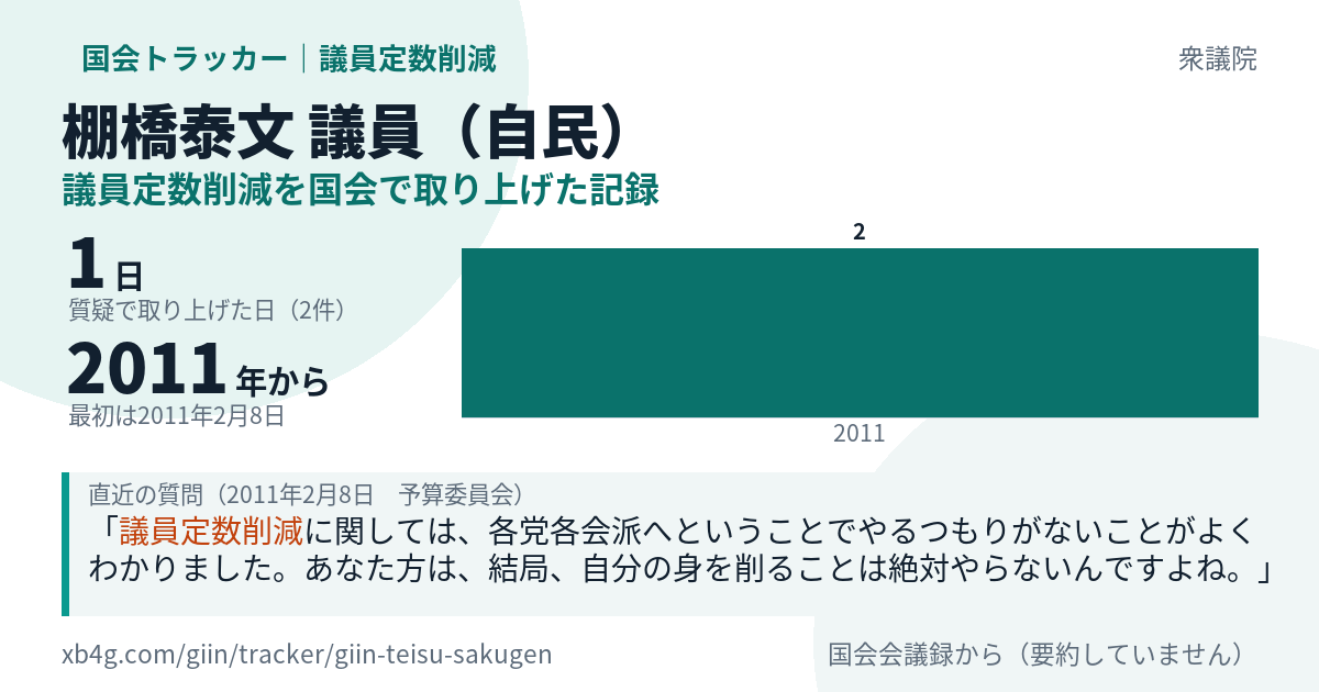 棚橋泰文議員の記録のカード