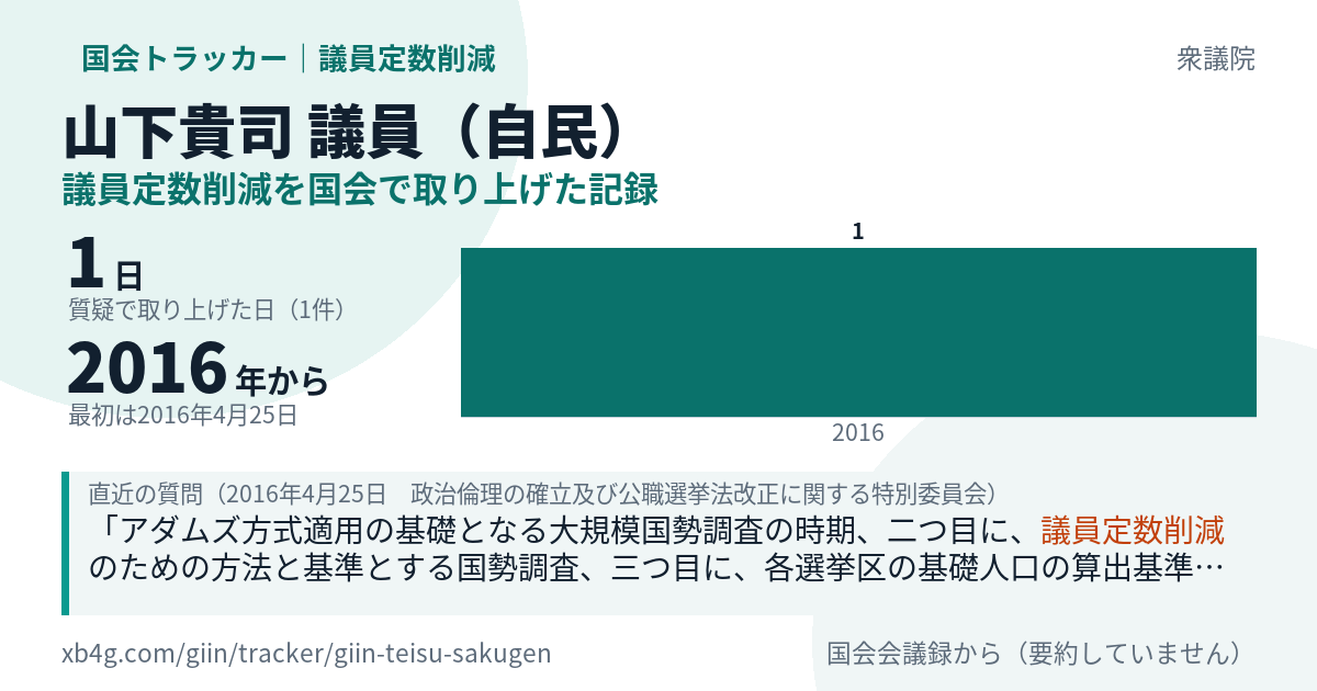 山下貴司議員の記録のカード
