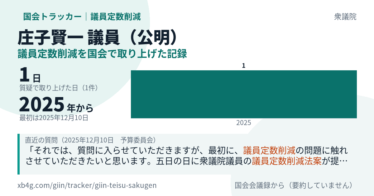 庄子賢一議員の記録のカード