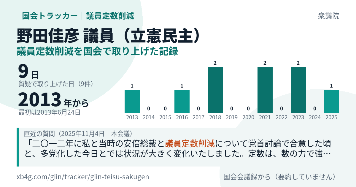 野田佳彦議員の記録のカード