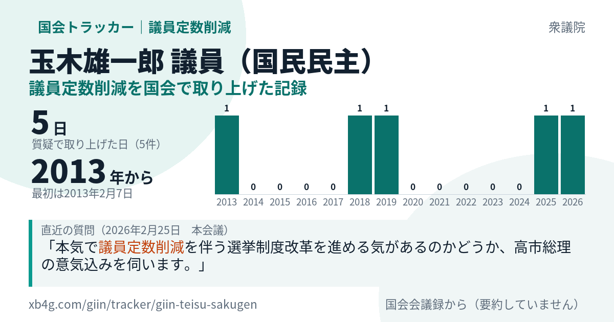 玉木雄一郎議員の記録のカード