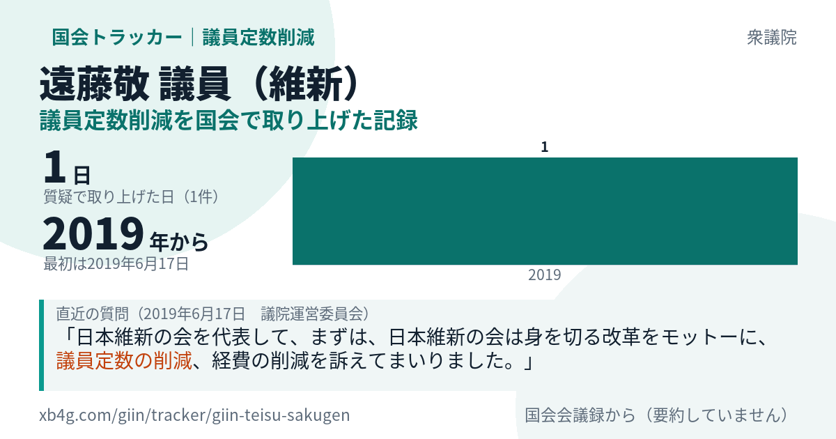 遠藤敬議員の記録のカード