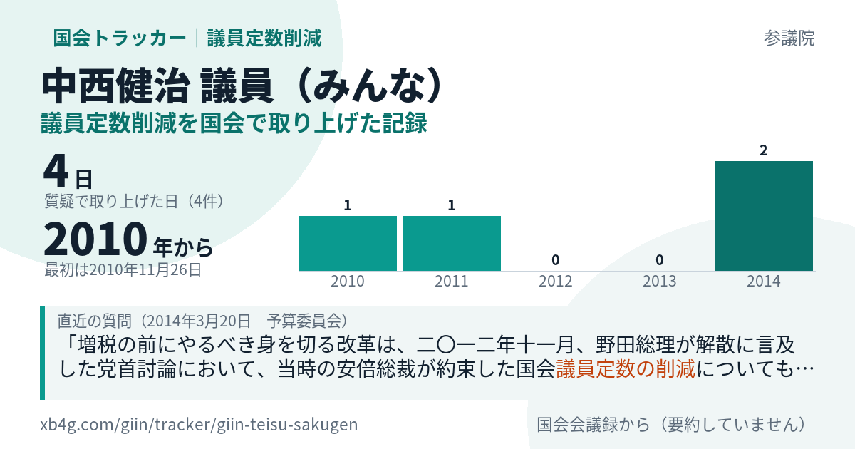 中西健治議員の記録のカード