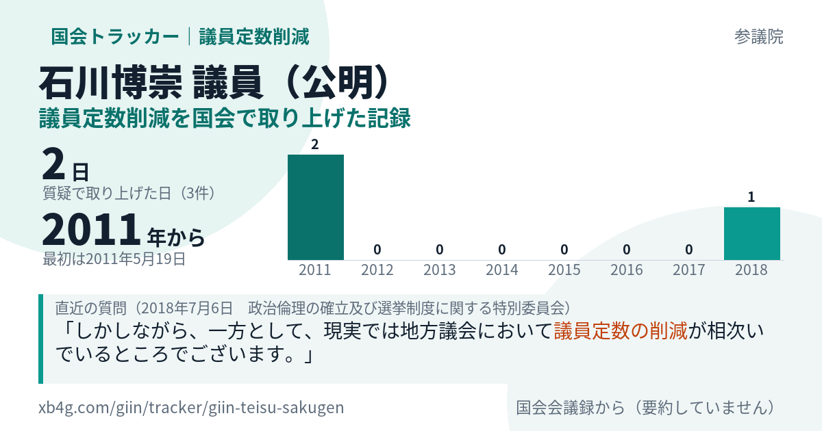 石川博崇議員の記録のカード